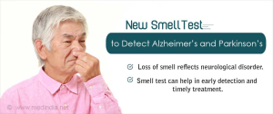 Olfactory Test for Alzheimer’s: A New Early Detection Method