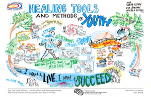 Youth Well-Being: Key Insights from Global Flourishing Study