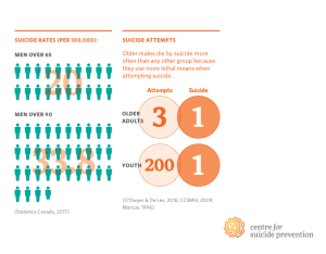 Suicide Prevention for Older Adults: Addressing Critical Needs
